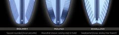 MonstaJet | Carbon Footprint